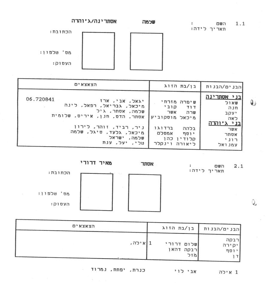 אילן יוחסין — משפחת אוחנה
